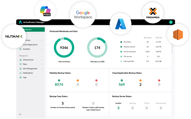 Synology ActiveProtect Manager 2.0 e DP5200: backup più sicuri, AI e gestione fino a 120.000 workload 2