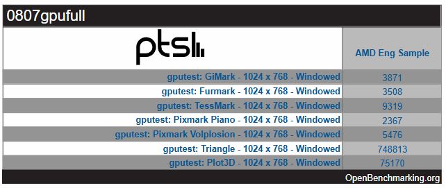 Steam Deck 2 benchmark