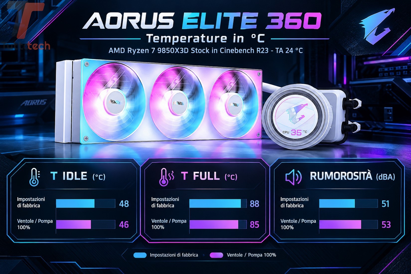 AORUS ELITE 360 BENCHMARK