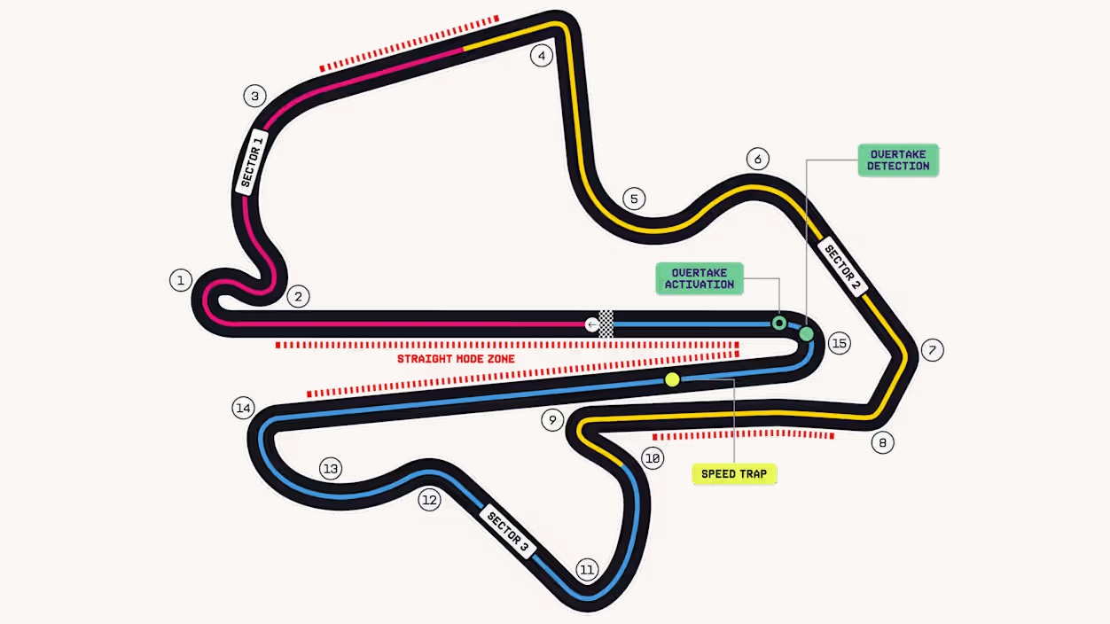 Formula 1 - Gran Premio Bahrain 2026 - Sepang International Circuit