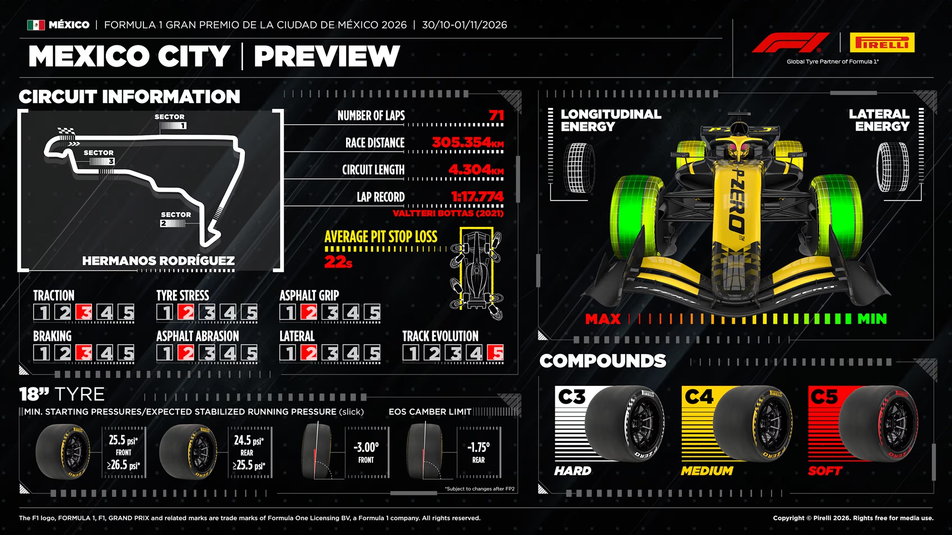 Formula 1 - Gran Premio del Messico 2026 - Anteprima Pirelli