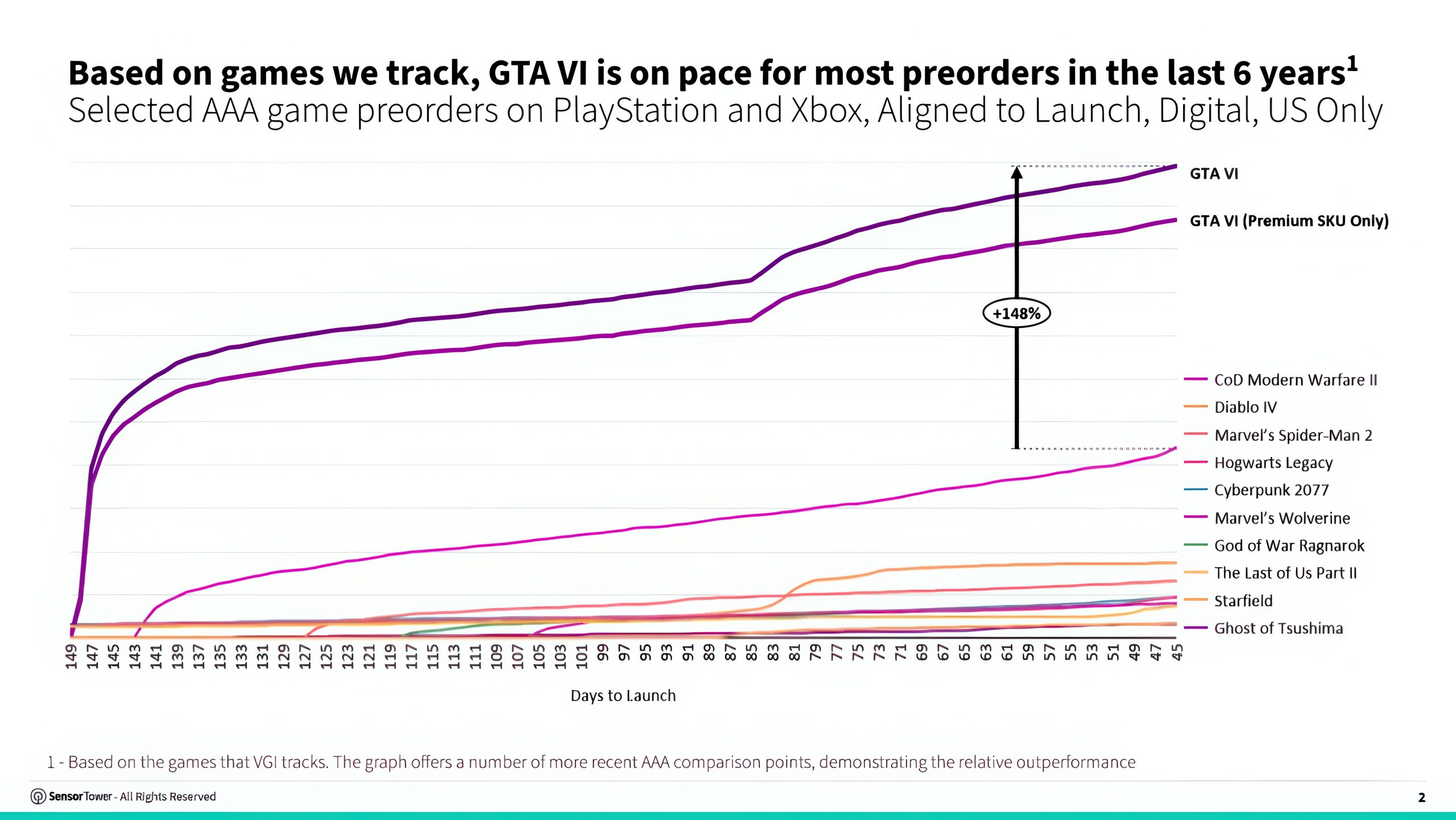 GTA VI