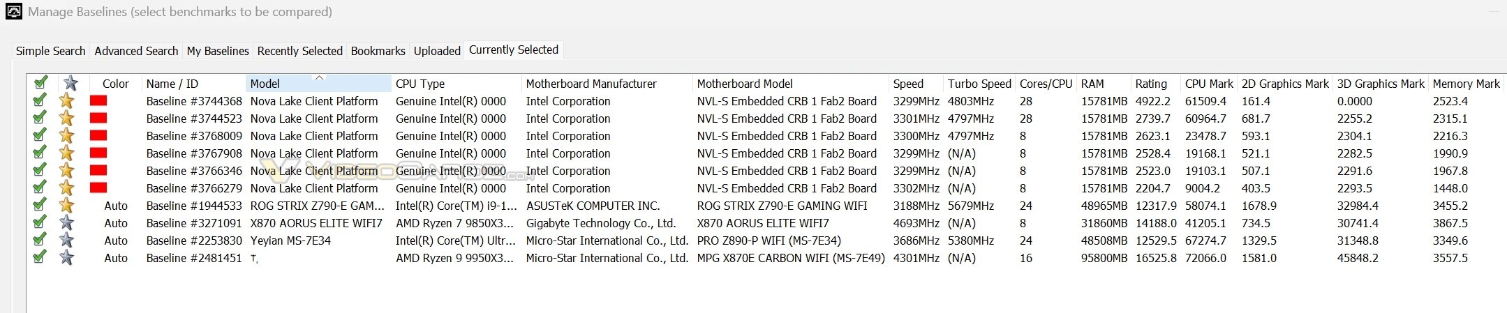 Intel NOva Lake-S benchmark