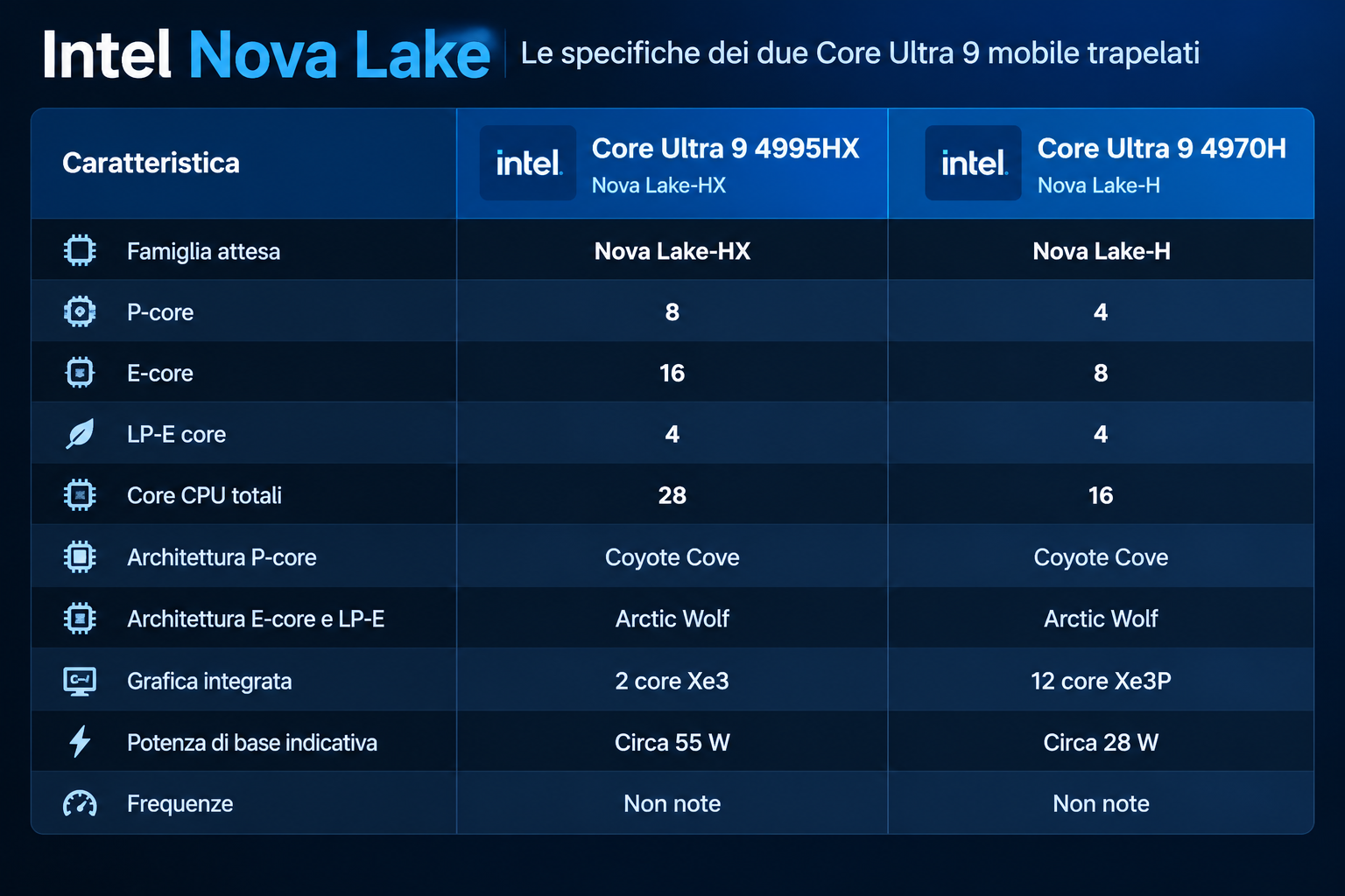 Intel nova lake mobile
