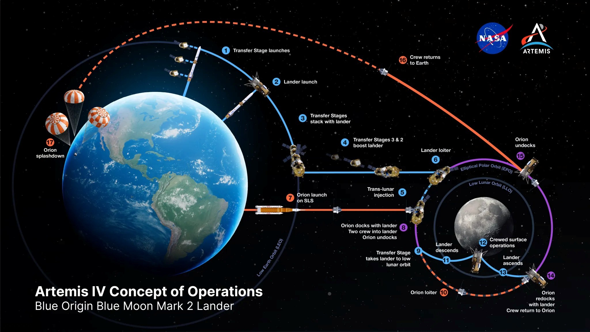 NASA MOON MISSION