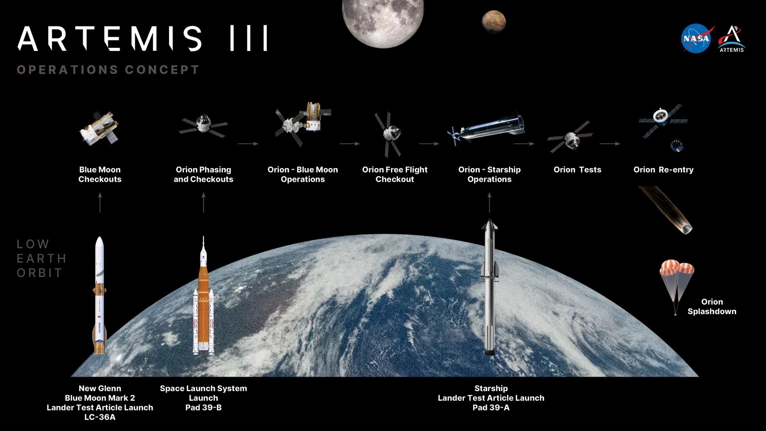 artemis 3