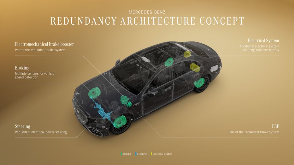 Mercedes - NVIDIA