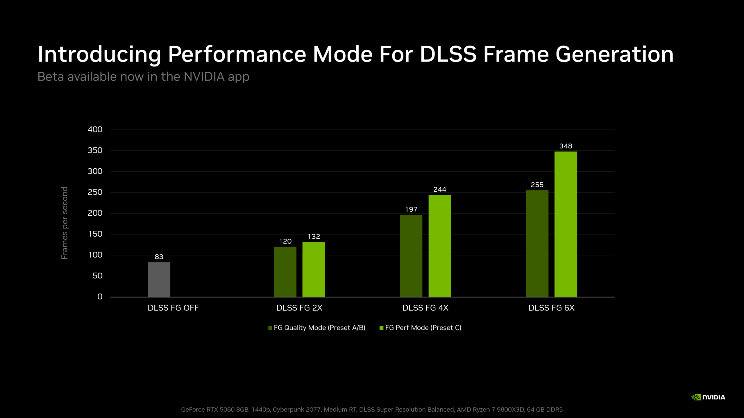 nvidia-app-dlss-frame-generation-preset-c-beta-performance